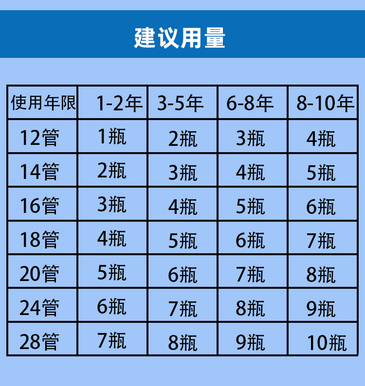 太陽能熱水器清洗劑
