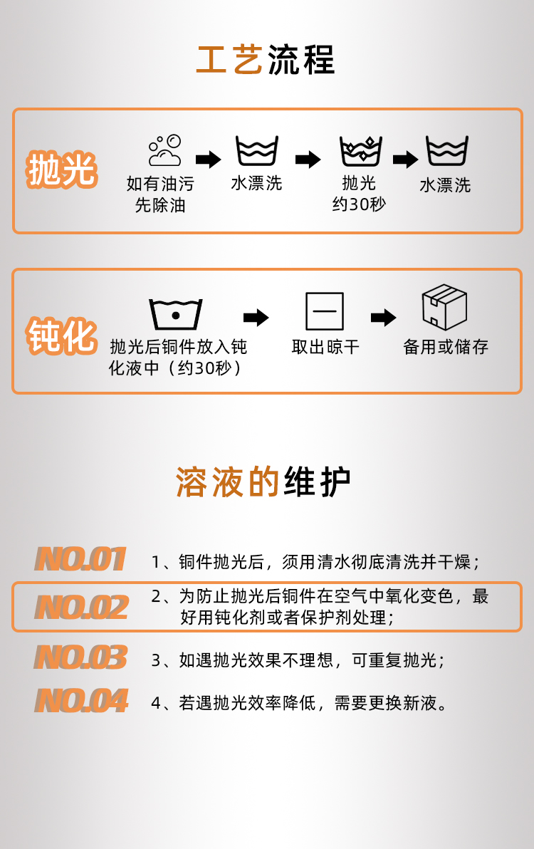 銅翻新劑