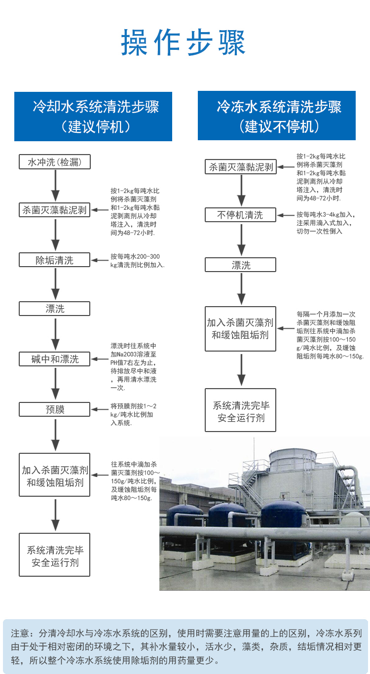 預膜鈍化劑