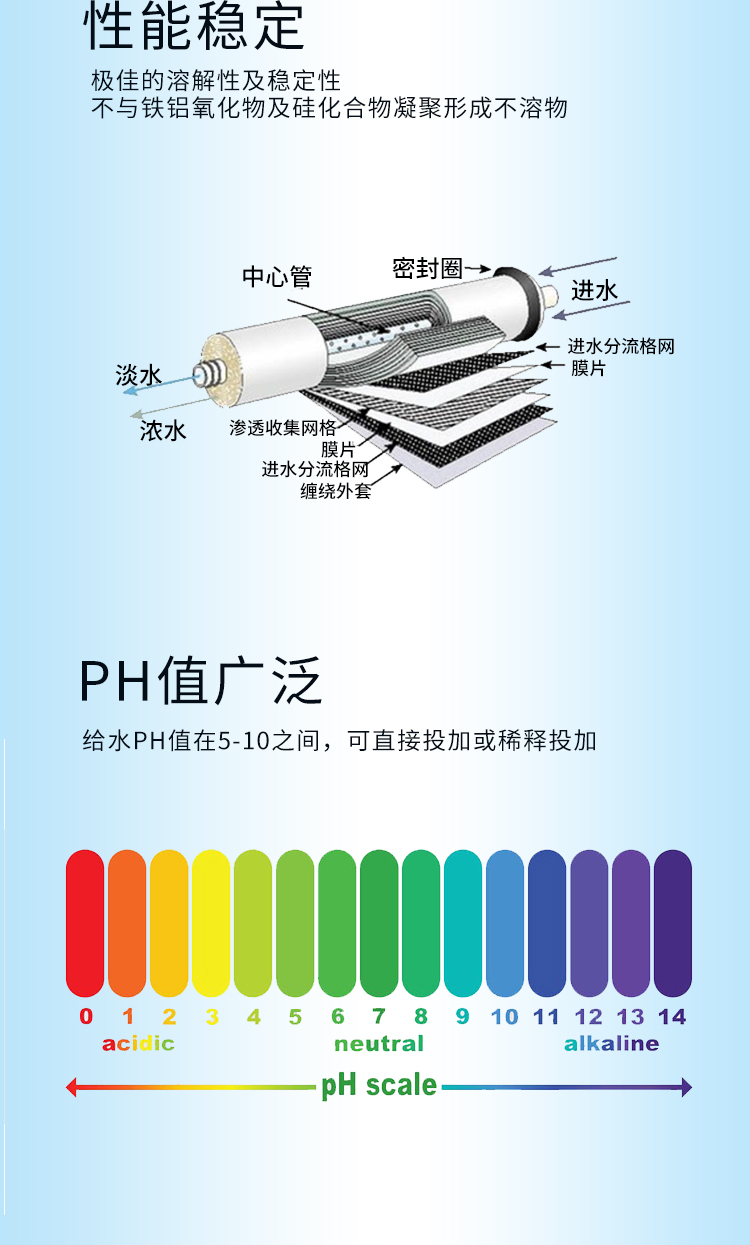 反滲透阻垢分散劑
