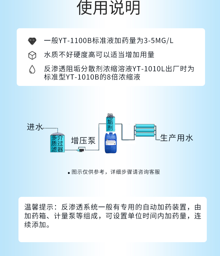 反滲透阻垢分散劑