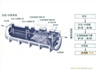 玻璃鋼化糞池原理2