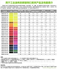 橙EI4130，顏料含量高耐高溫涂料 水性色漿 工業(yè)環(huán)保色漿