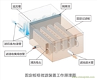 專業(yè)供應(yīng)板框纖維濾布濾池