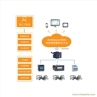 桐廬縣推薦智慧用電管理系統(tǒng)Acrelcloud6000