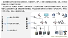 能源管理中心系統