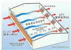 河源市養(yǎng)雞場風(fēng)機(jī)水簾