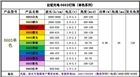 0603燈珠尺寸_0603貼片led參數