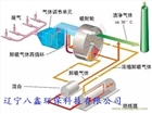 沸石轉輪廢氣處理公司-遼寧沈陽VOC廢氣治理廠家