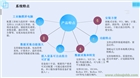 安科瑞Acrel-2000ES工商業儲能柜能量管理系統